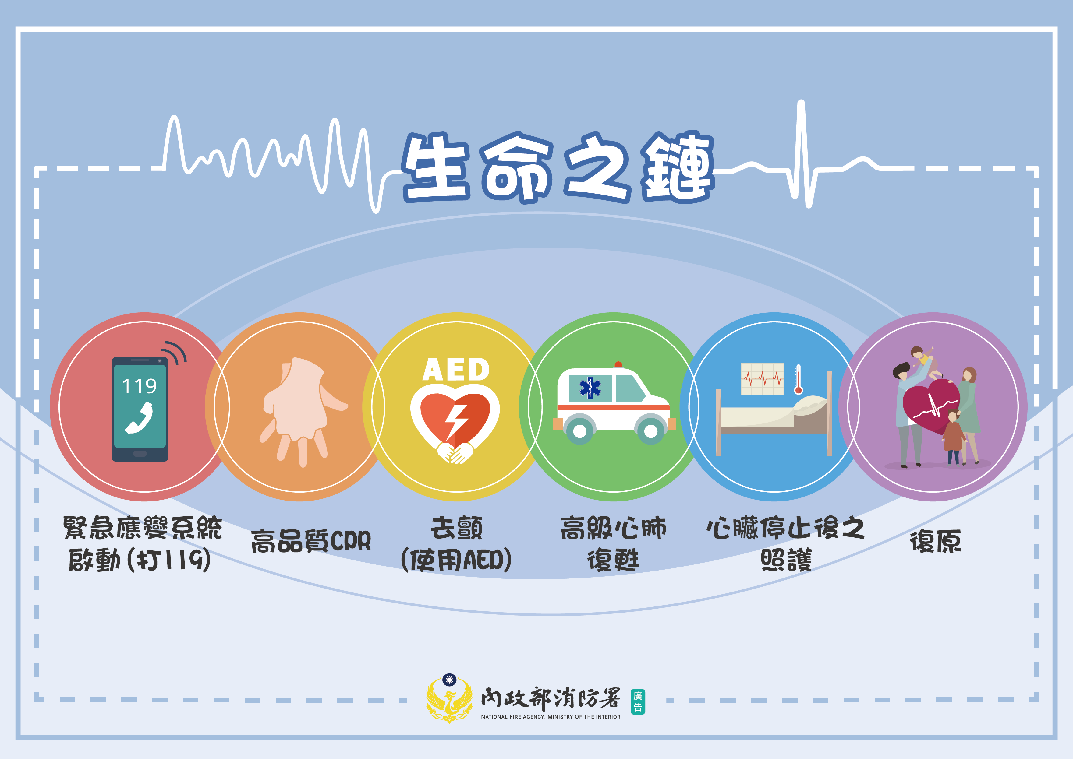 ▲基隆消防局籲全民學習CPR。（圖／記者郭世賢翻攝）