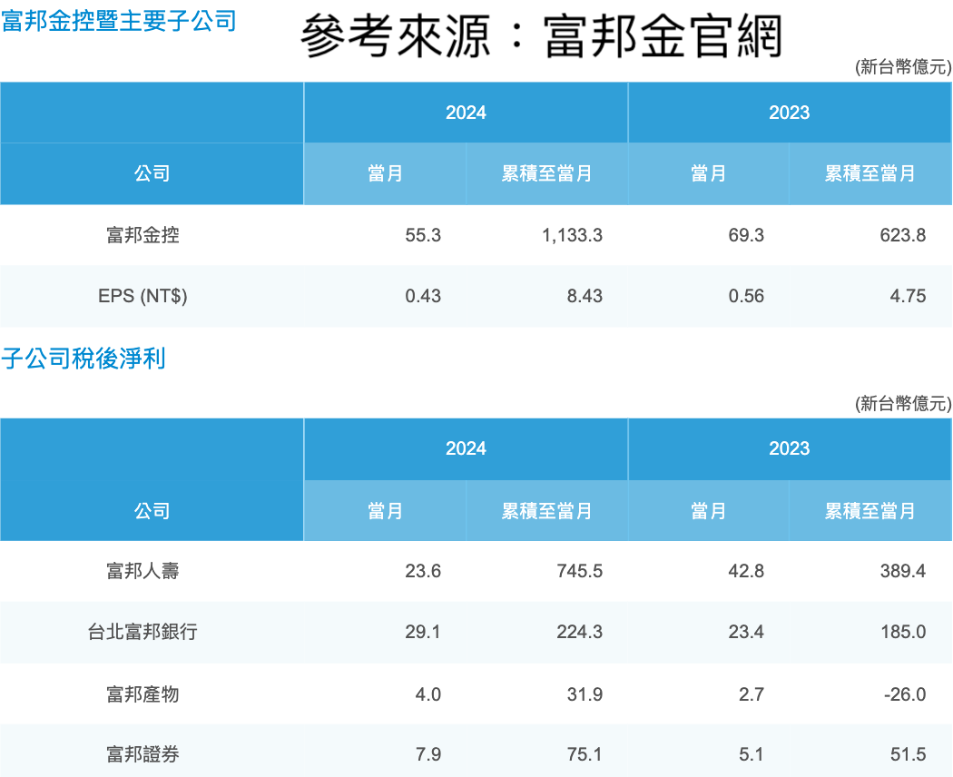 ▲▼5金控債券操盤對決。（圖／玩股網授權ETtoday刊載）