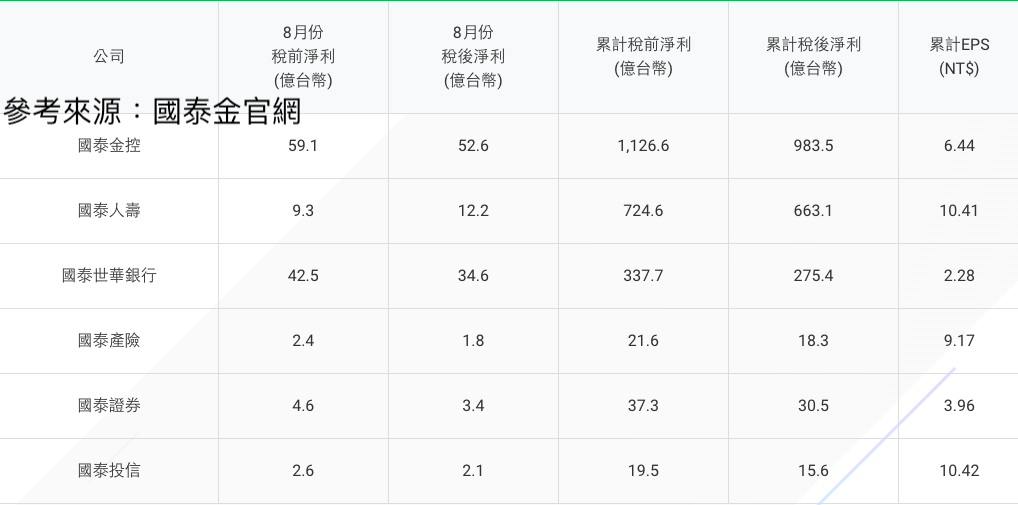 ▲▼5金控債券操盤對決。（圖／玩股網授權ETtoday刊載）