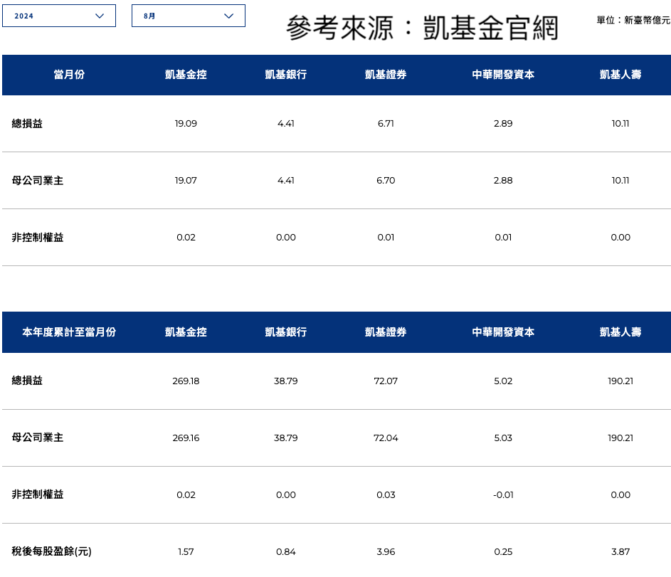 ▲▼5金控債券操盤對決。（圖／玩股網授權ETtoday刊載）