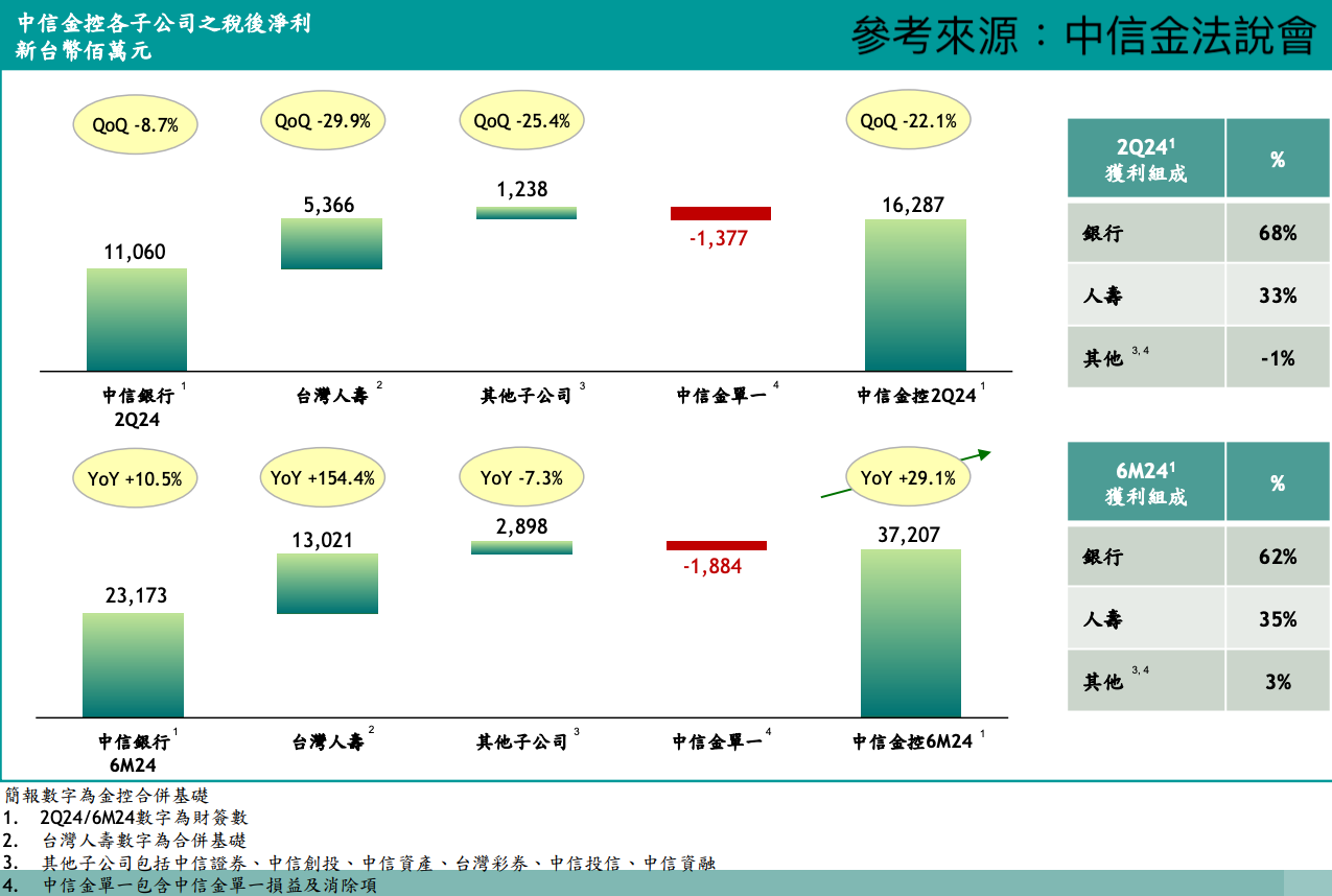 ▲▼5金控債券操盤對決。（圖／玩股網授權ETtoday刊載）