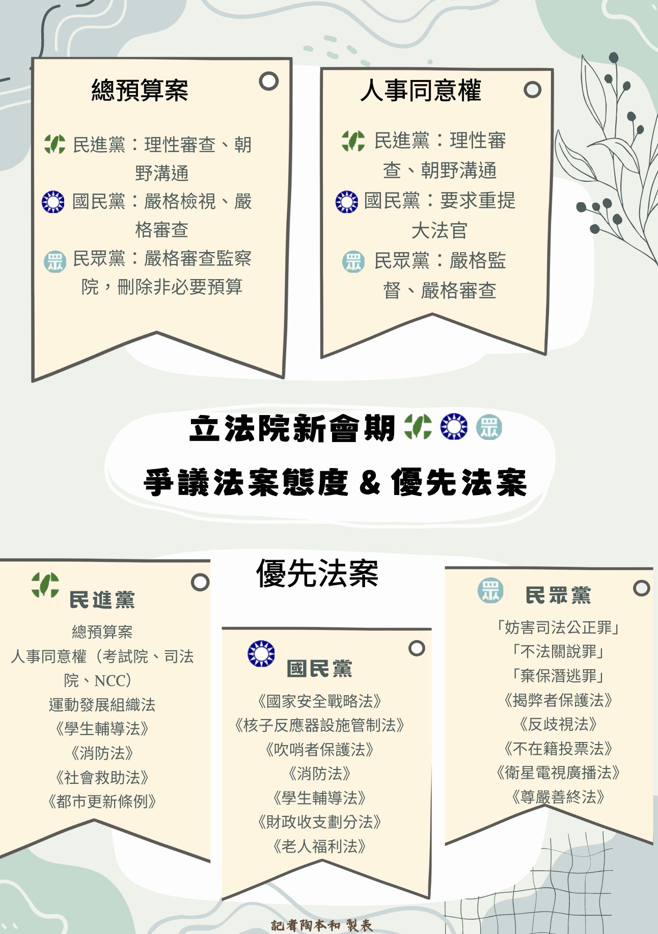 ▲▼立法院新會期，藍綠白陣營爭議法案與優先法案（圖／記者陶本和製表）