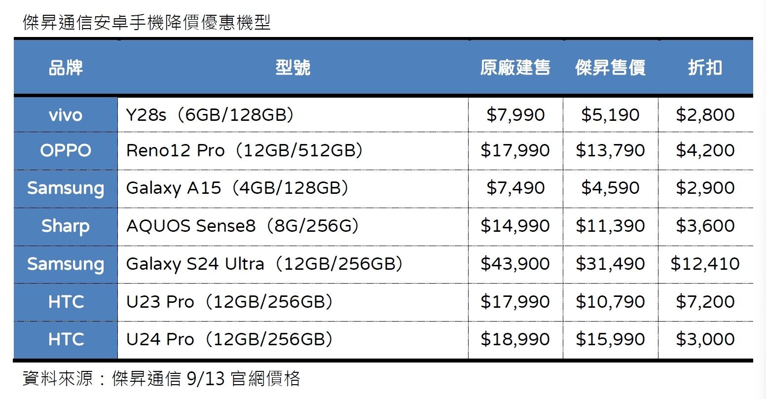 ▲▼對決iphone。（圖／廠商提供）