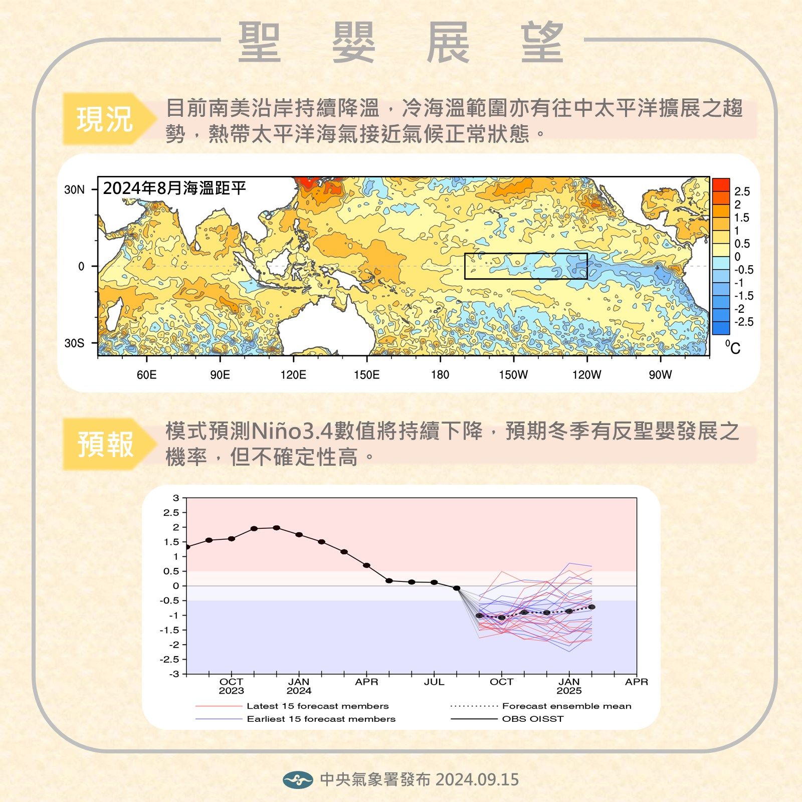 ▲▼聖嬰展望。（圖／取自報氣候-中央氣象署臉書）