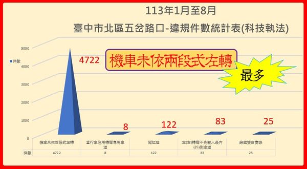 ▲▼             。（圖／記者許權毅攝）