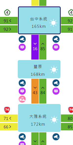 ▲▼             國1轎車、貨車追撞。（圖／翻攝自高速公路1968，下同）