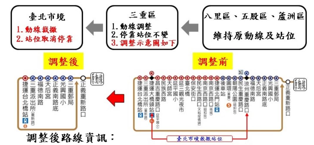 ▲▼704公車路線調整。（圖／三重客運）