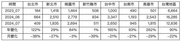 ▲▼             。（圖／信義提供）