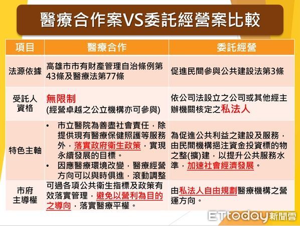 ▲▼ 大同醫院換手燒不停！議員控「為長庚改標案」　衛生局4聲明反駁。（圖／記者賴文萱翻攝）