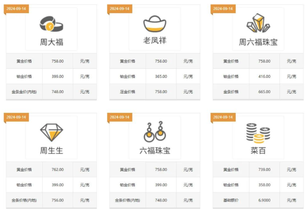 ▲▼陸銀樓生意慘淡。（圖／翻攝自每日經濟新聞）