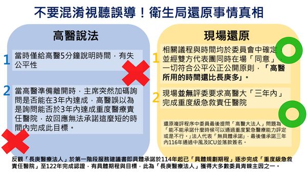 ▲高雄市衛生局發出圖卡說明，駁斥高醫大法人的說法            。（圖／高雄市衛生局提供）