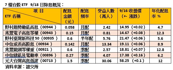 ▲▼台股ETF。（圖／記者林潔禎攝）