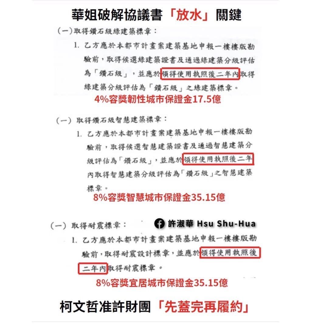 ▲▼柯市府與京華城協議書藏貓膩，綠建築、耐震標章竟可先蓋完再履約。（圖／取自許淑華臉書）