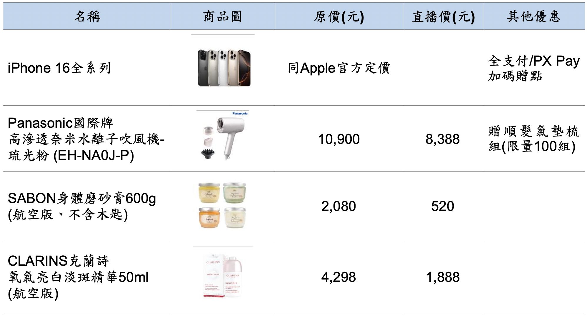 ▲▼全聯LINE官方帳號將於今日9月19日晚間8點，推出「全聯八點檔」直播，iPhone 16下單最高省3200。（圖／業者提供）