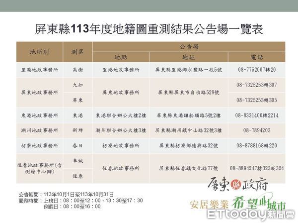 ▲東港地籍圖重測公告            。（圖／屏東縣政府地政處提供）