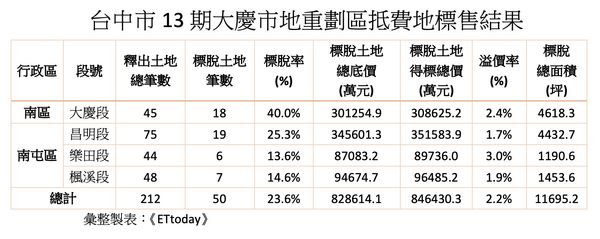 ▲▼             。（圖／記者陳筱惠攝）