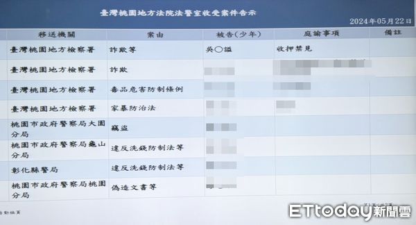 ▲桃園地檢署偵辦李姓退休男子誤信詐團投資案，其中吳姓金主遭檢方聲押獲准。（資料照／記者沈繼昌攝）