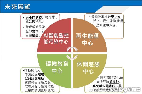 ▲南投縣環保局於縣議會臨時會進行垃圾處理再生能源中心選址及進度專案報告。（圖／南投縣政府提供）