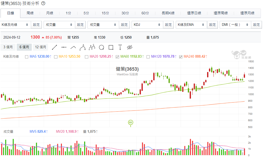 ▲▼散熱三雄分析。（圖／玩股網授權ETtoday刊載，下同）