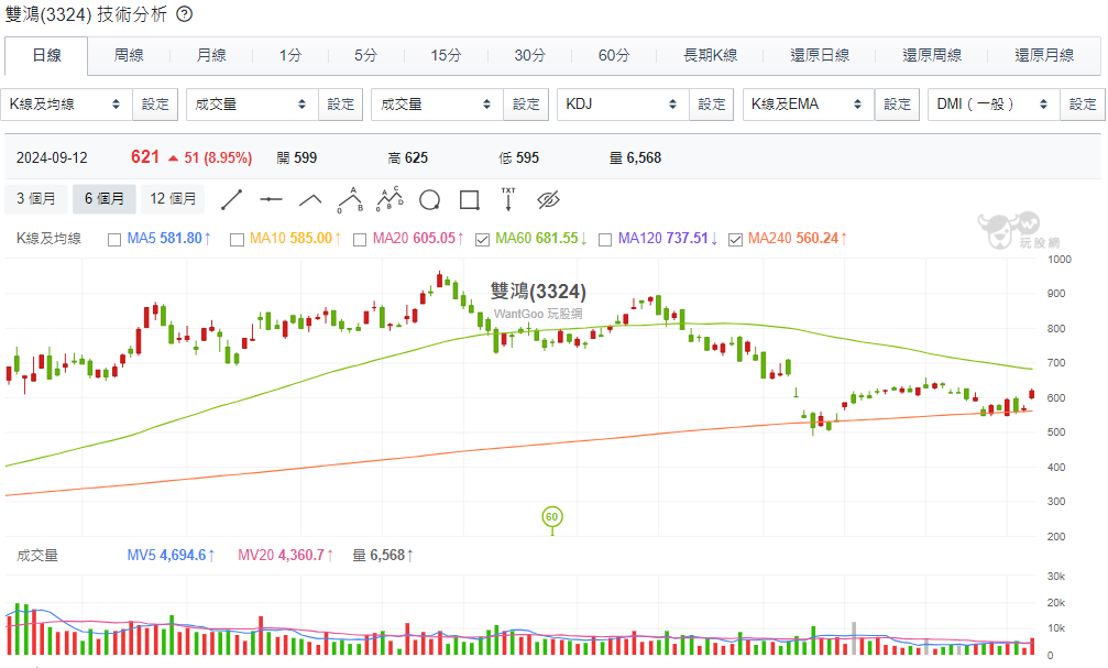 ▲▼散熱三雄分析。（圖／玩股網授權ETtoday刊載，下同）