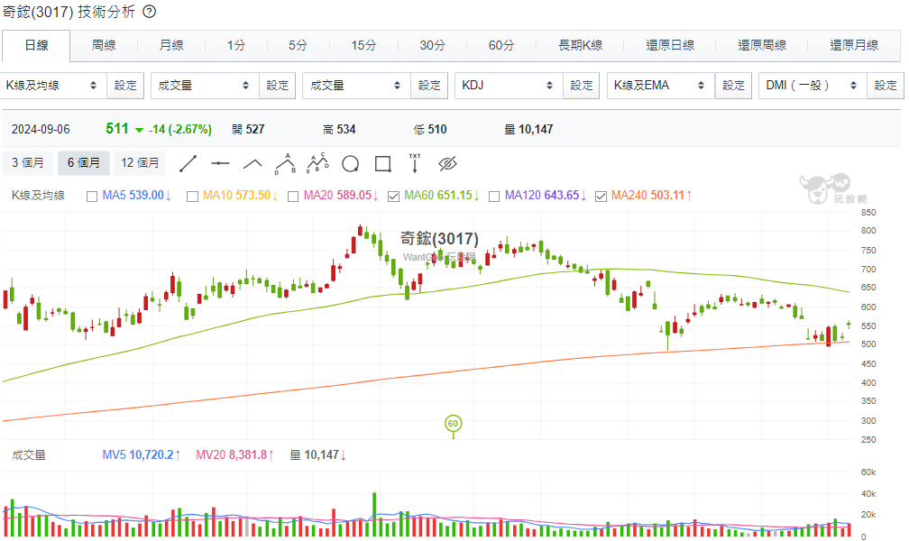 ▲▼散熱三雄分析。（圖／玩股網授權ETtoday刊載，下同）