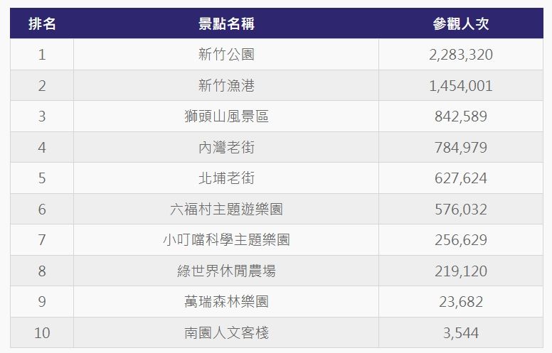 ▲▼             。（圖／記者劉維榛攝）