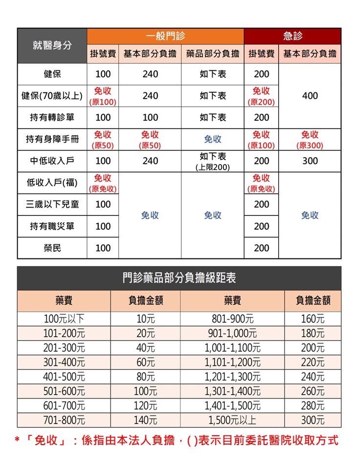 ▲長庚承諾承接大同醫院後，3族群免收們、急診掛號費。（圖／記者許宥孺翻攝）