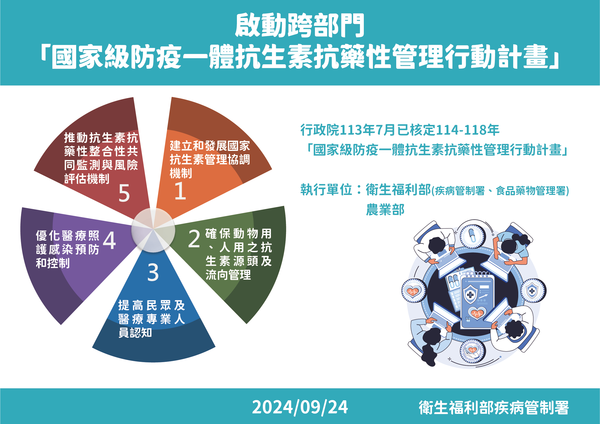 ▲▼抗生素抗藥性管理行動計畫說明。（圖／疾管署提供）