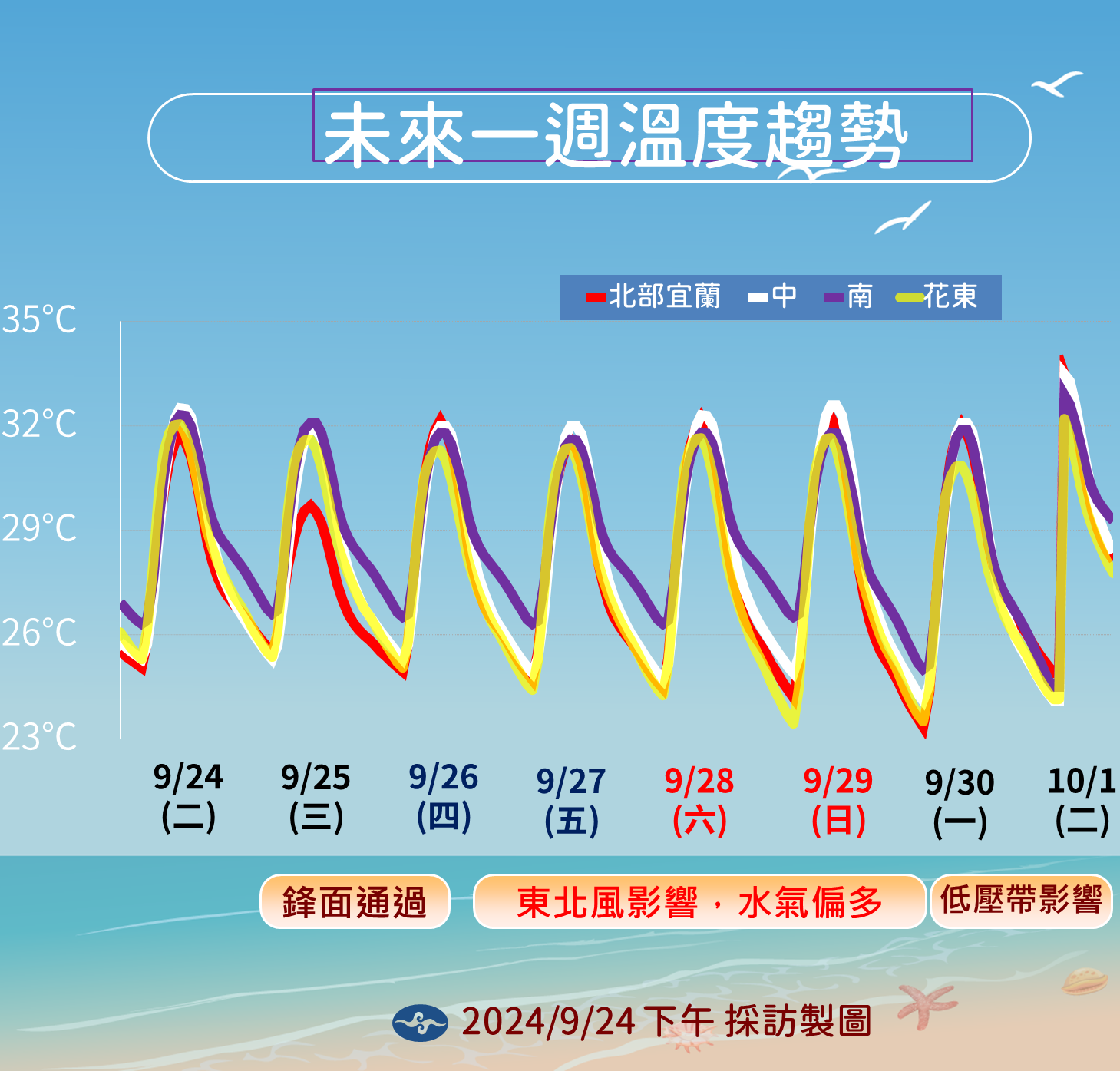 ▲▼未來天氣趨勢。（圖／氣象署提供）