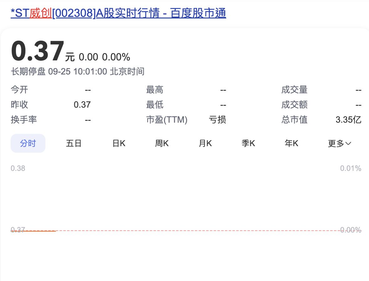 ▲大陸威創股份遭掏空下市，4萬股民血本無歸。（圖／翻攝百度）