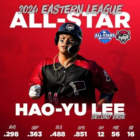 ▲李灝宇獲選東方聯盟明星二壘手。（圖／截自Ｘ：Erie SeaWolves）