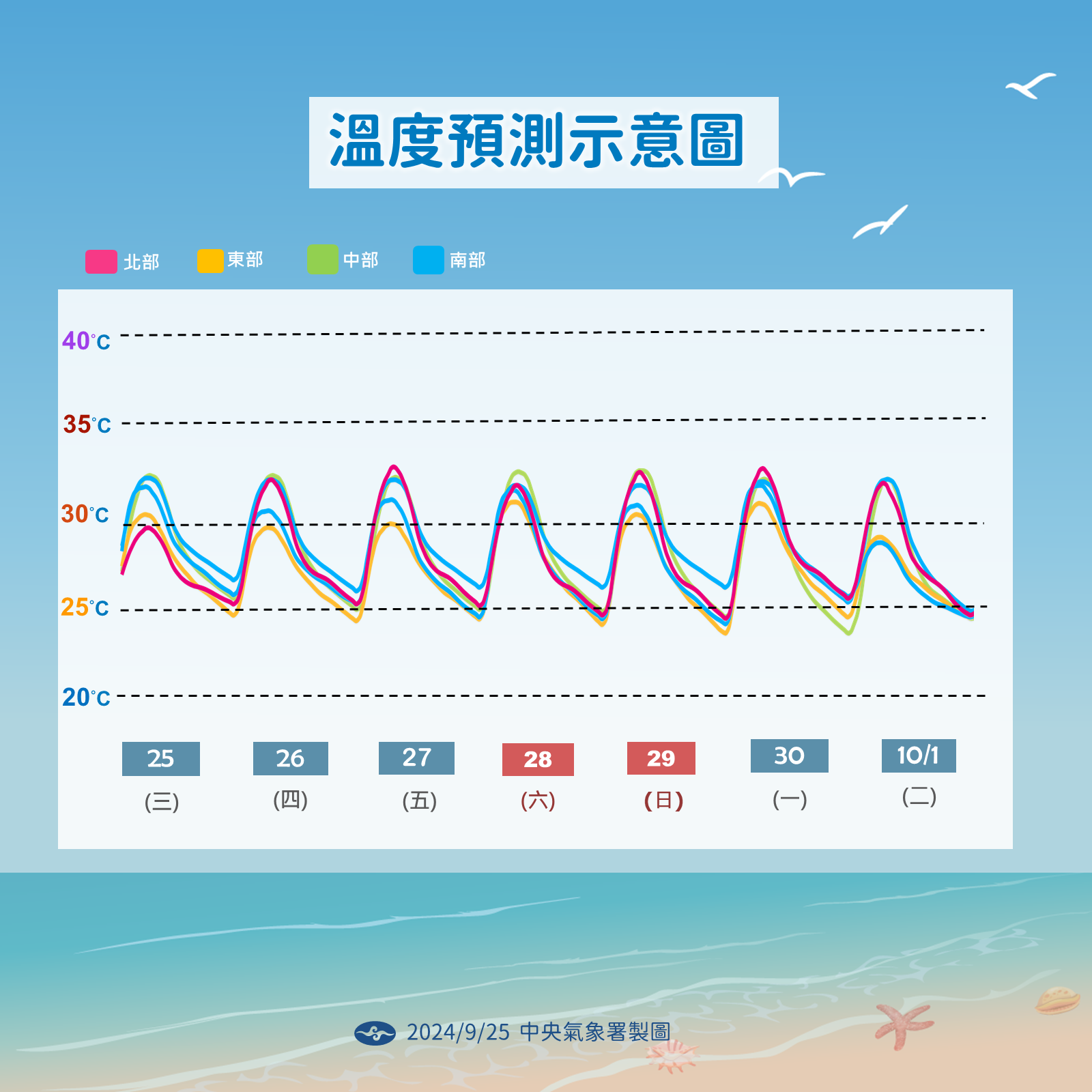 ▲▼未來天氣趨勢。（圖／氣象署提供）