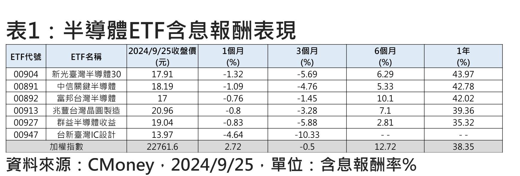 ▲▼半導體看法。（圖／記者陳瑩欣攝）