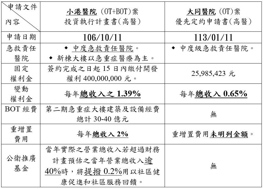 ▲▼不滿大同醫院經營換手！醫護衝高市府抗議　衛生局：長庚優於高醫。（圖／記者賴文萱翻攝）