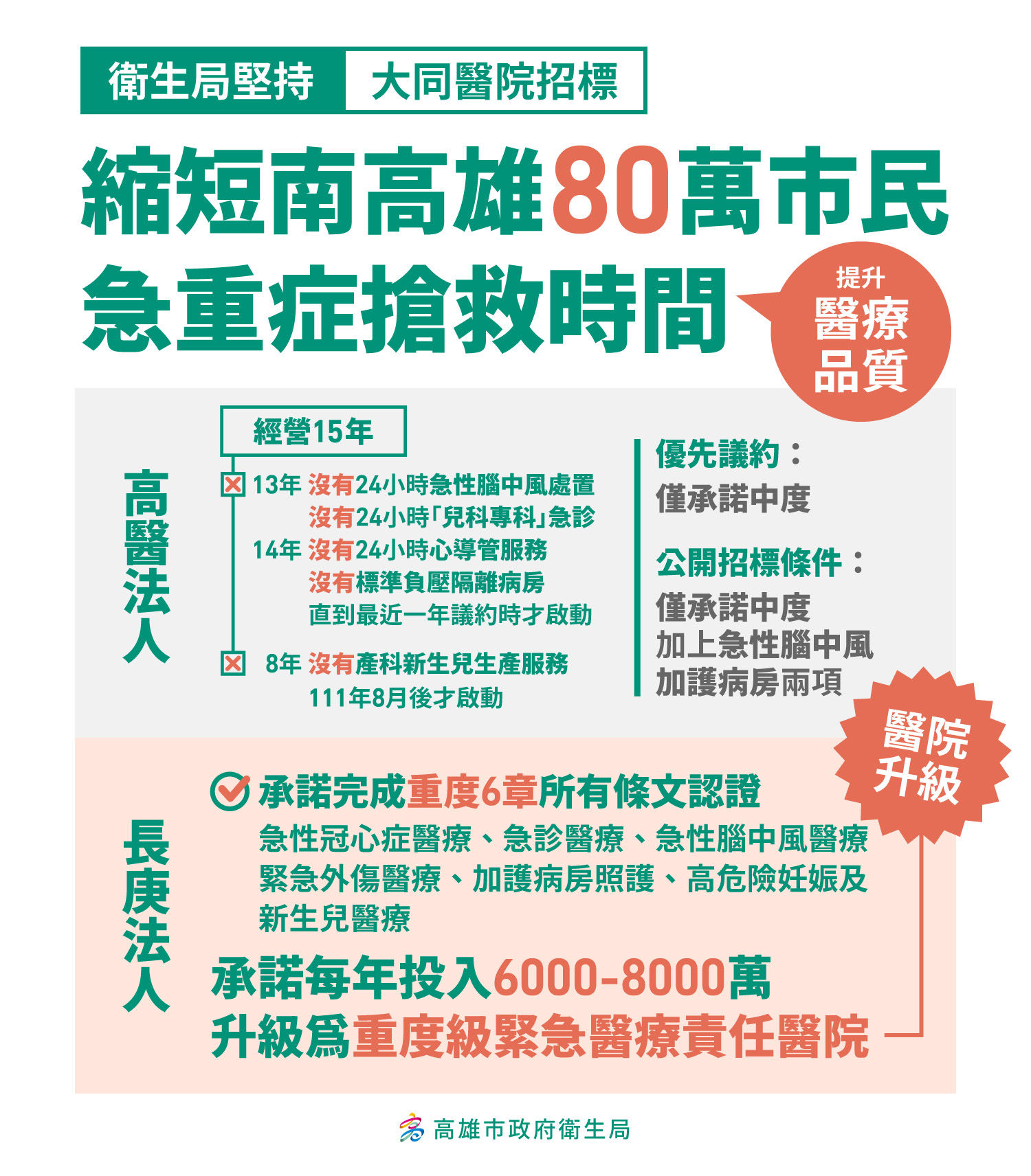 ▲▼不滿大同醫院經營換手！醫護衝高市府抗議　衛生局：長庚優於高醫。（圖／記者賴文萱翻攝）