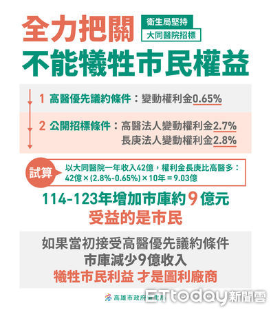 ▲▼不滿大同醫院經營換手！醫護衝高市府抗議　衛生局：長庚優於高醫。（圖／記者賴文萱翻攝）