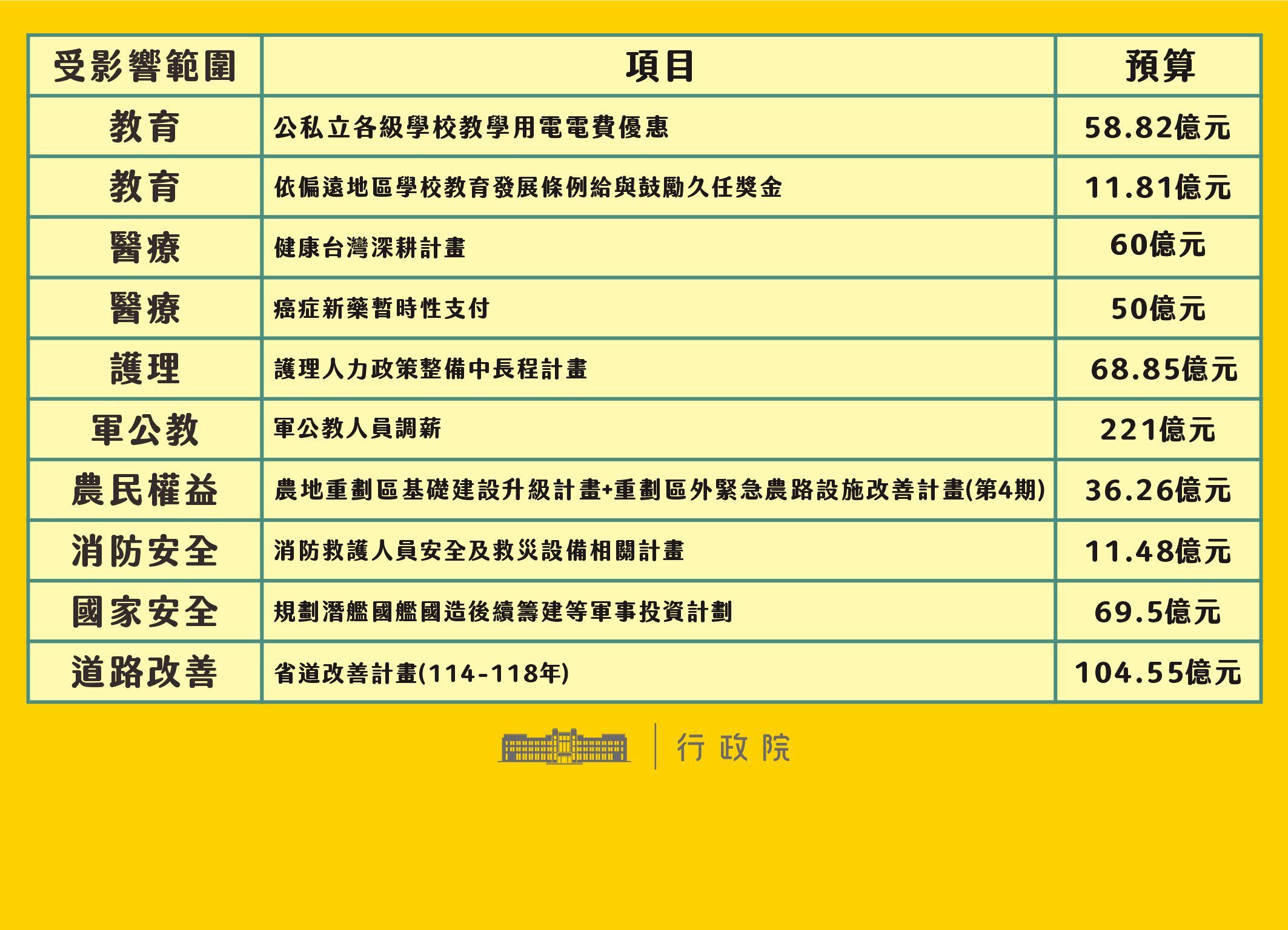 ▲▼行政院談「總預算案」未過將帶來的影響。（圖／行政院提供）