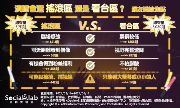 演唱會搖滾區、看台區怎麼選？網揭8大優缺點搶票前必看！（圖／Social Lab社群實驗室提供）