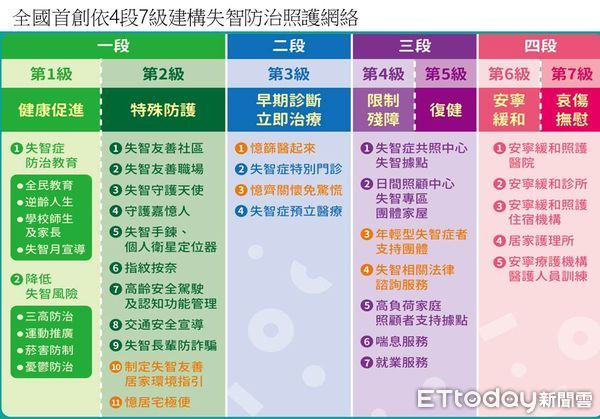 ▲▼    嘉義市113年度【桃城〜拾憶九久】黃敏惠市長憶城為嘉六支箭打造失智友善城   。（圖／嘉義市政府提供）