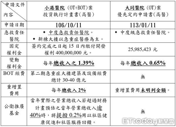 ▲▼大同醫護             。（圖／記者陳宏瑞翻攝）