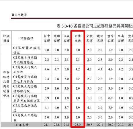 ▲▼何欣純踢爆巨業3年前撞死高中生，隔年評鑑竟拿滿分，中市府坦承誤植。（圖／記者鄧木卿翻攝）