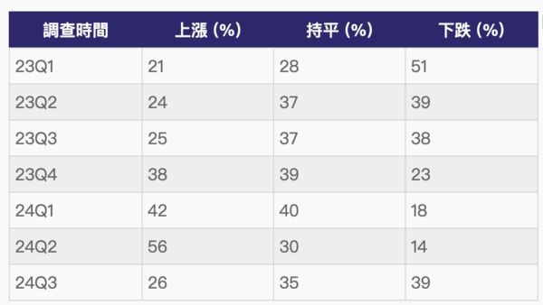 ▲▼    信義房屋民調         。（圖／記者項瀚攝）