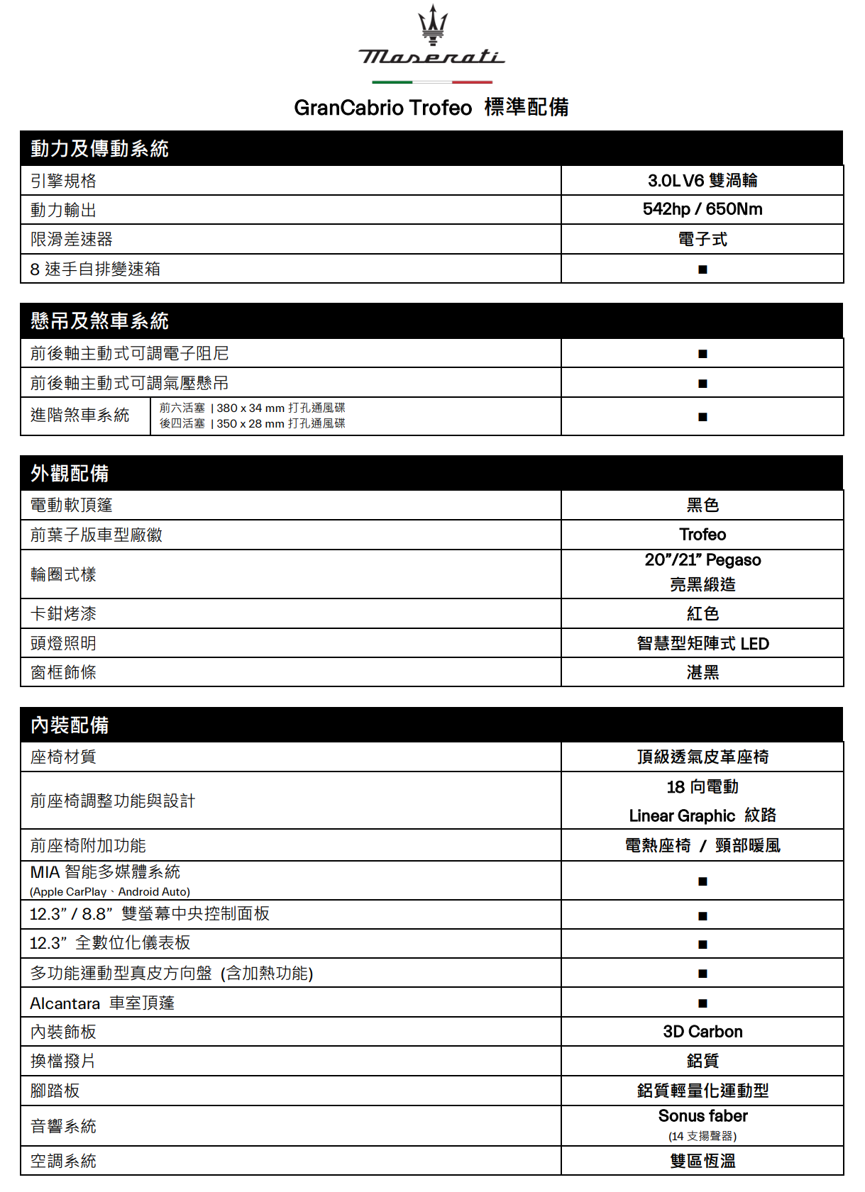 ▲1028萬起！瑪莎拉蒂「最新敞篷轎跑」登台　王陽明親自開出場。（圖／翻攝自Maserati）