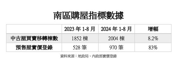 ▲▼             。（圖／記者陳筱惠攝）