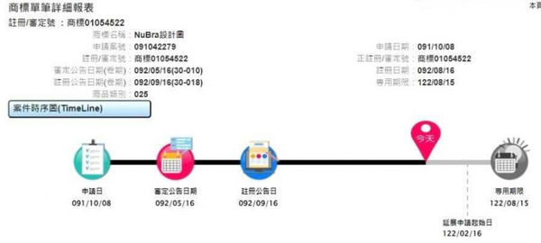 誤會好多年…隱形胸罩不叫「Nubra」　業者揭真相：早註冊商標20多年