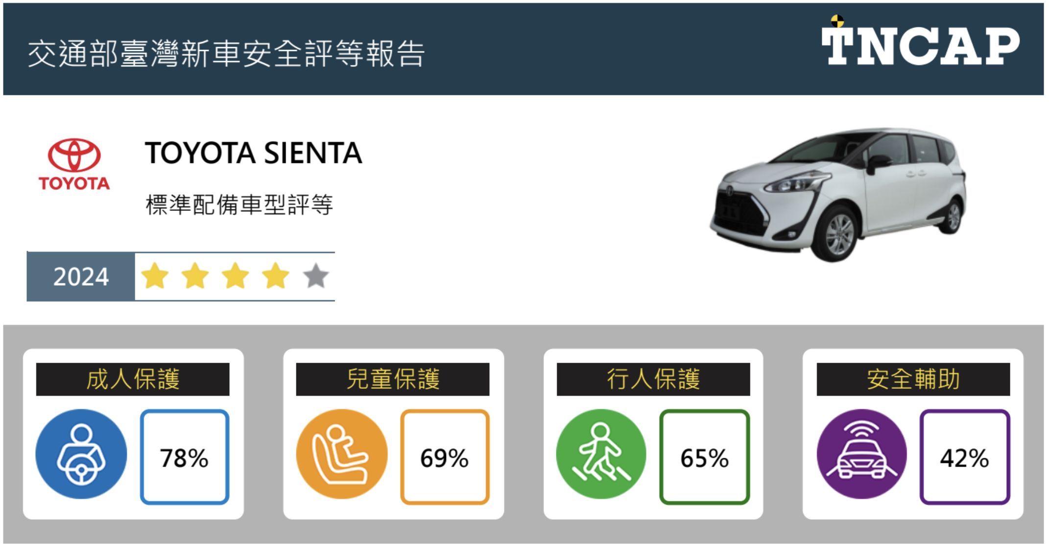 ▲福特改款Kuga車型配備部分公開；新一代BMW X3現身台灣；國外新一代TOYOTA入門車預告。（圖／翻攝自各車廠）