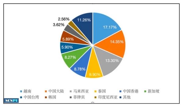 ▲▼ 大陸智庫「南海戰略態勢感知」（SCSPI）今（27）日在北京首次發佈《南海航行及飛越狀況報告》。            。（圖／翻攝 南海戰略態勢感知計畫）