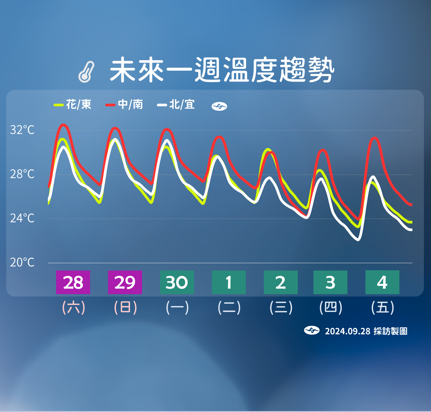 ▲▼天氣趨勢。（圖／氣象署提供）