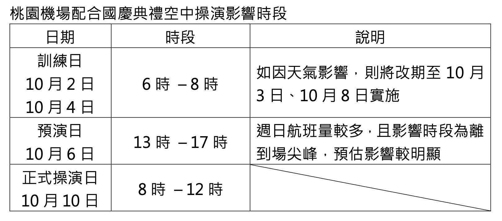 ▲▼桃機航班異動表。（圖／桃園機場公司提供）