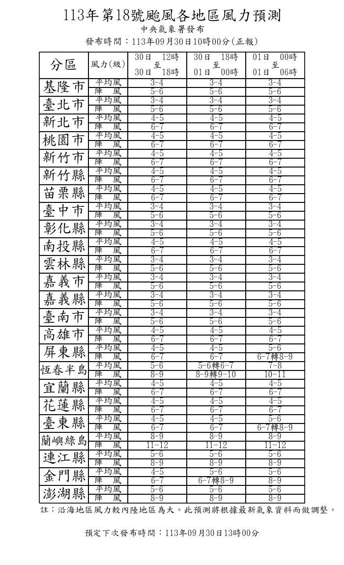 ▲▼風雨預測0930 1000。（圖／氣象署提供）